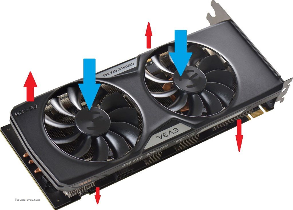 What Does It Mean for GPU Fans to Push or Pull Air?