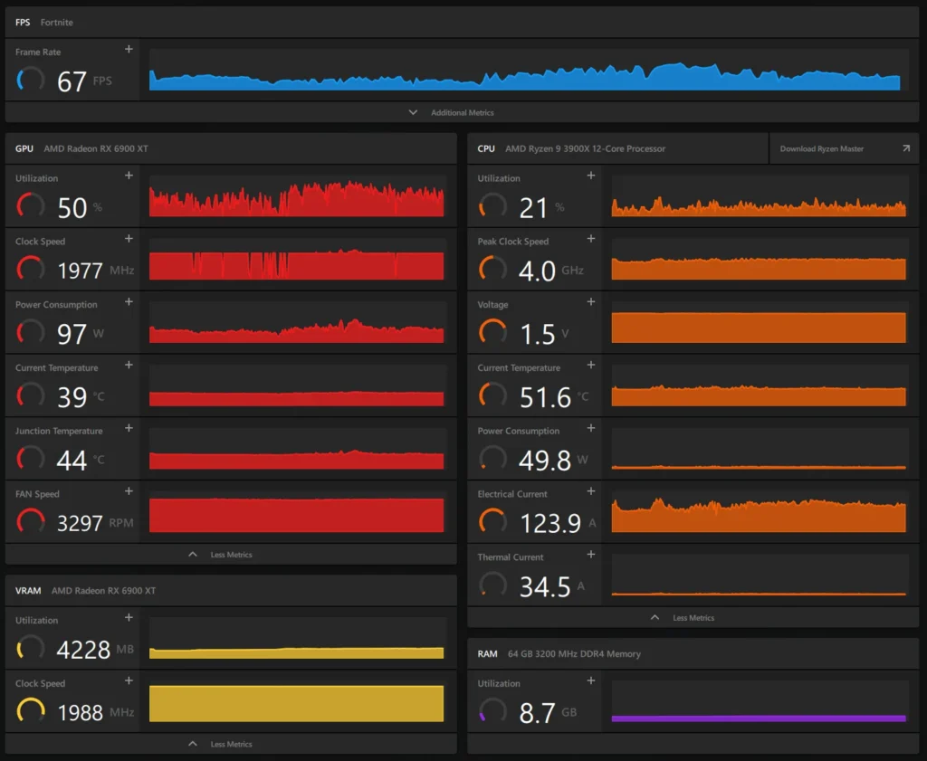 Does Low GPU Usage Mean Poor Performance?