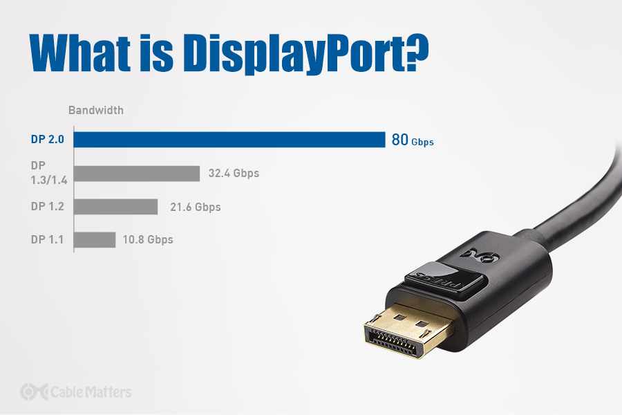 What is DisplayPort and Why Does It Matter?