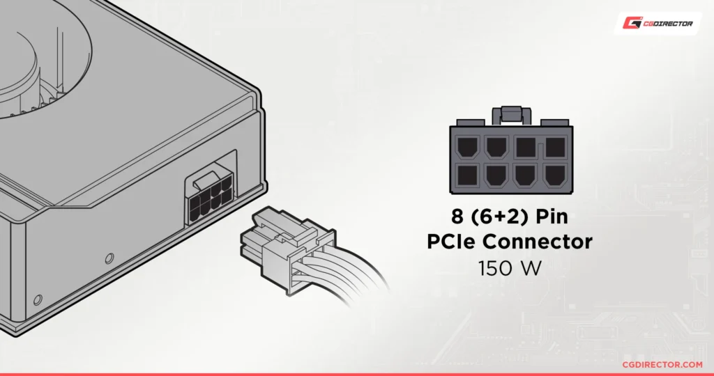 What Are GPU Power Connectors?